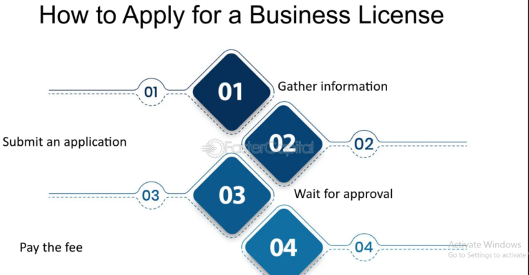 BUSINESS License